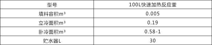 100L快速加熱反應(yīng)釜2.jpg