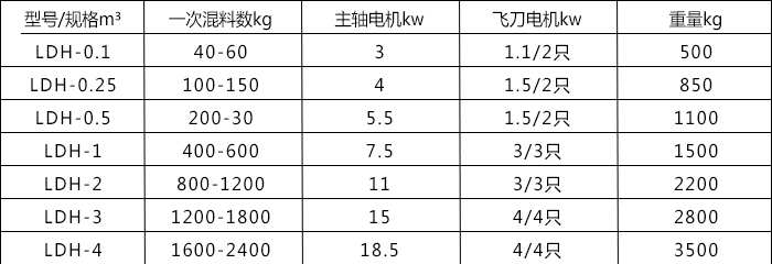 犁刀混合機.jpg